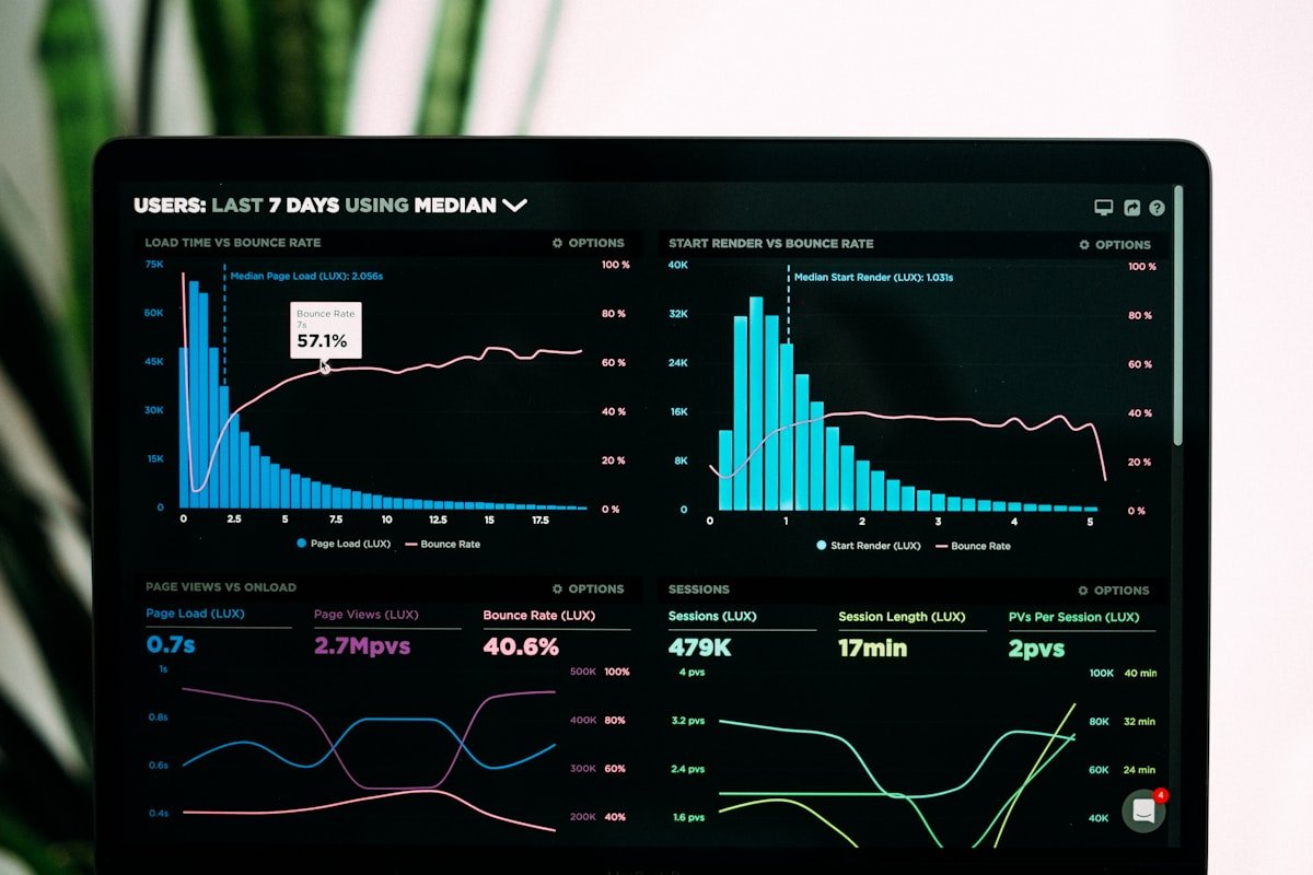 Dashboards und Reports für Führungskräfte