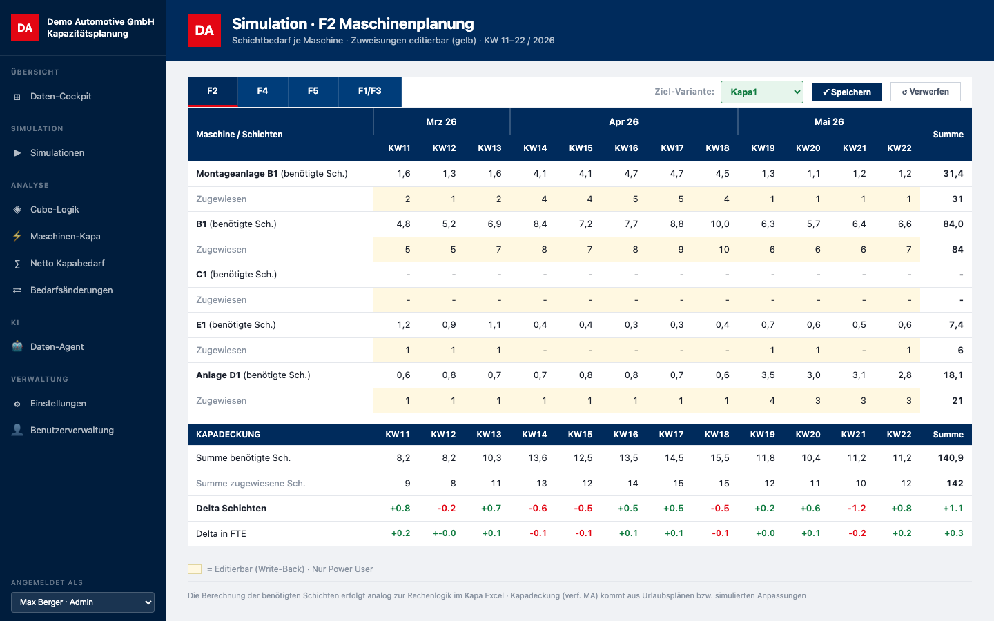 Maschinenplanung